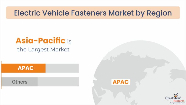 Electric-Vehicle-(EV)-Fasteners-Market-Regional-Analysis